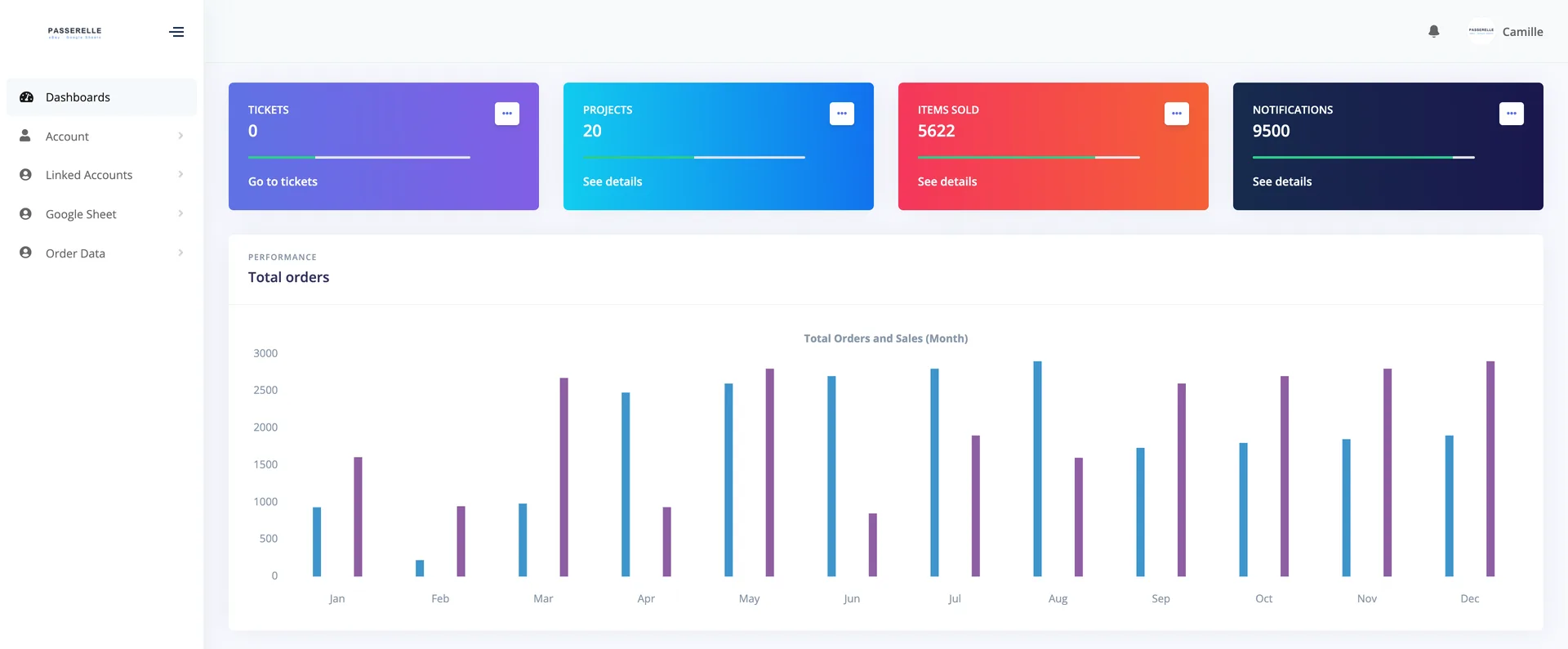 eBay to Google Sheets bridge
